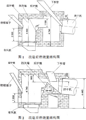 滚筒烘干机