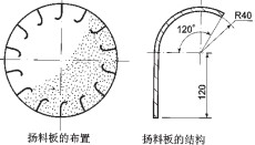 滚筒烘干机