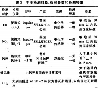 离心风机引风机