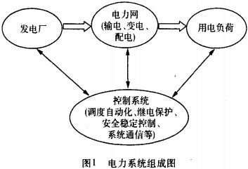 配电网