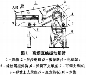 振动筛