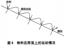 振动筛