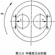 颗粒机环模