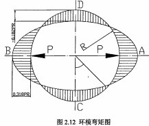 颗粒机环模