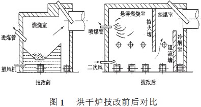 烘干锅炉