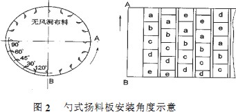 烘干锅炉