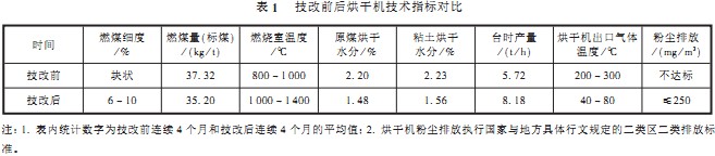 生物质锅炉