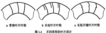 离心风机叶片