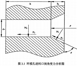 颗粒机环模模孔图