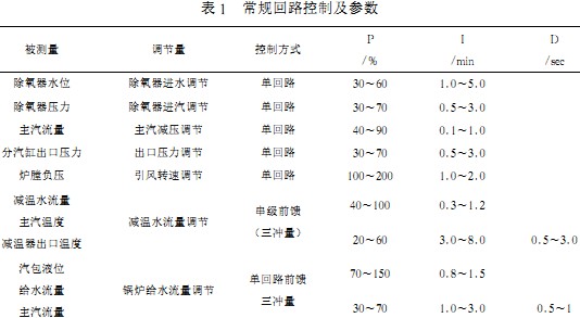 生物质锅炉