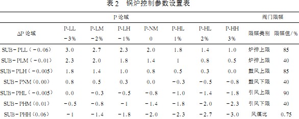 生物质锅炉