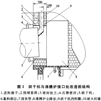 滚筒烘干机