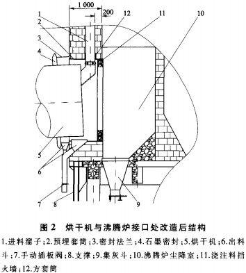 滚筒烘干机