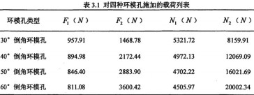 颗粒机环模公式