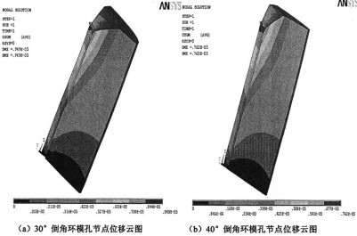 颗粒机环模公式