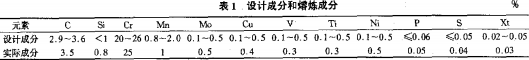 雷蒙磨粉机