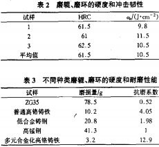 雷蒙磨粉机