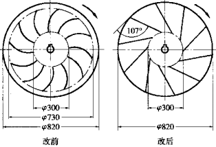 离心风机