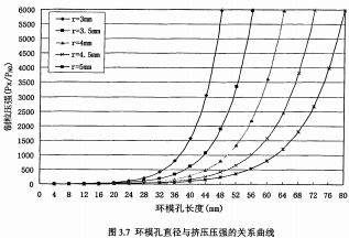 颗粒机环模孔长度