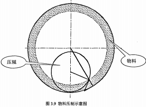 颗粒机环模内部物料示意图