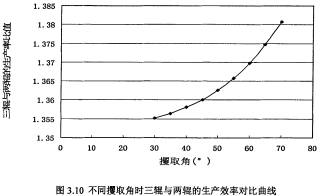 颗粒机生产效率对比