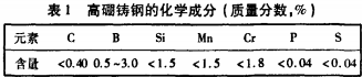 雷蒙磨粉机