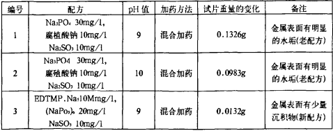 生物质锅炉