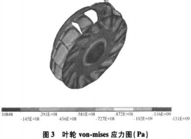 风机叶轮