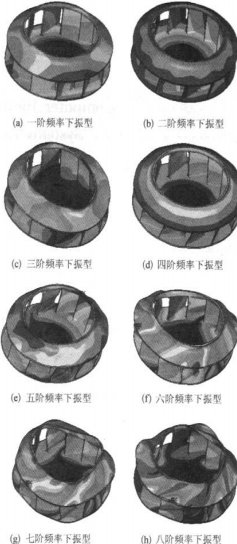 离心风机