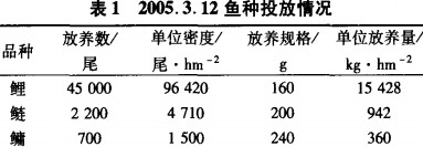 鱼种投放情况