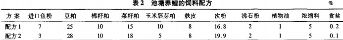 鱼种投放情况