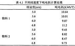 颗粒机环模线速度