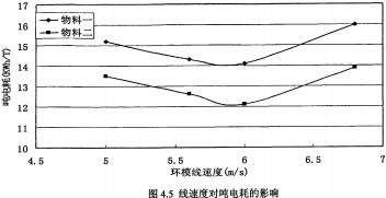 环模颗粒机