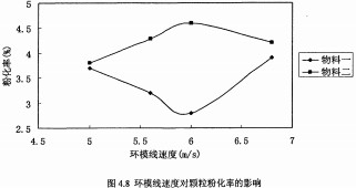 颗粒机环模