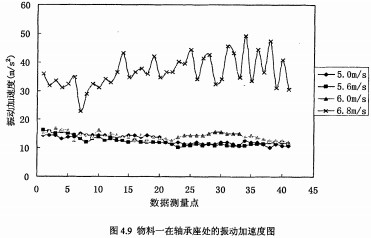 颗粒机耗电分析