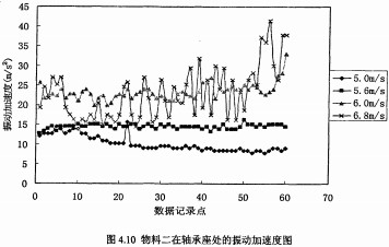 颗粒机耗电分析