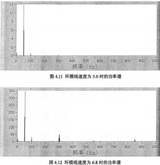 颗粒机环模线速度