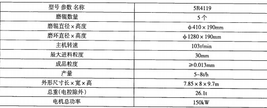 雷蒙磨粉机