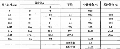 雷蒙磨粉机