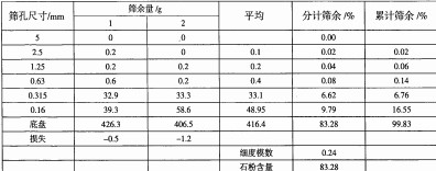 雷蒙磨粉机