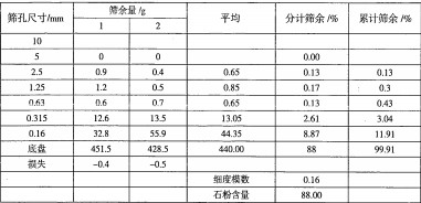 雷蒙磨粉机