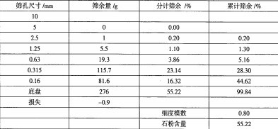 雷蒙磨粉机