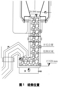 生物质锅炉