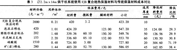 烘干机干燥机