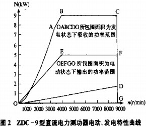 离心风机