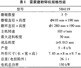 雷蒙磨粉碎机的规格性能