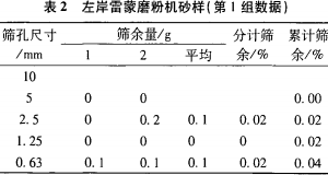 雷蒙磨粉机