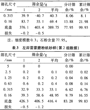 雷蒙磨粉机