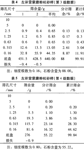 雷蒙磨粉机