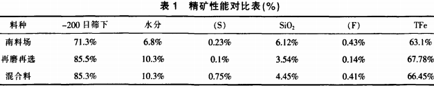 烘干机